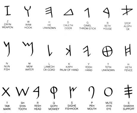 phoenician alphabet - NumisWiki, The Collaborative Numismatics Project
